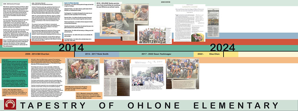 Graphic Timeline Tapestry 3.jpg