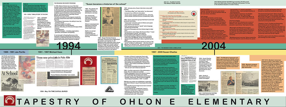 Graphic Timeline Tapestry 2.jpg